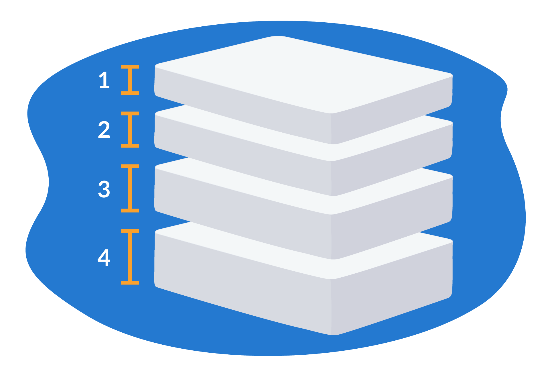 differentes epaisseurs matelas